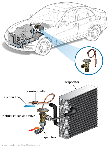 See P0A28 repair manual